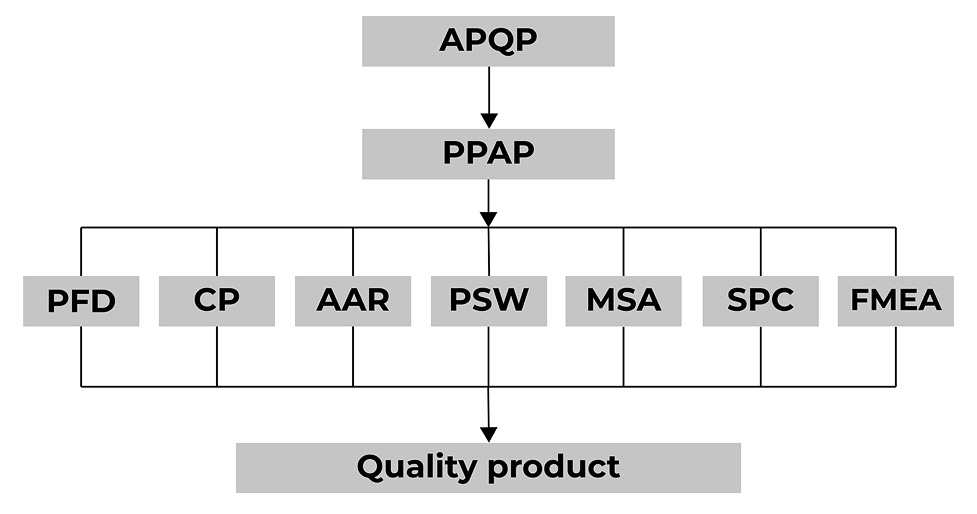 IATF 16949 structure 2.jpg